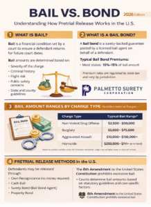 Bail vs bond battle royale – what's the real difference? 10 Bail vs bond 2026